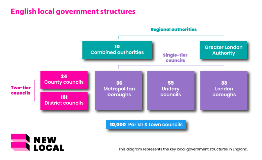 unitary government definition
