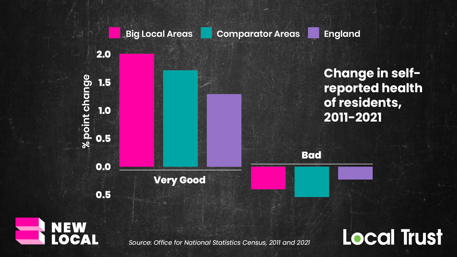 Well-Placed: The impact of Big Local on the health of communities - New ...